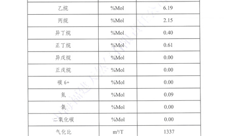 關于液化天然氣組分分析報告11.20
